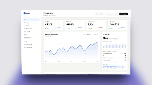 Kuvakaappaus Google Analytics hallintapaneelista