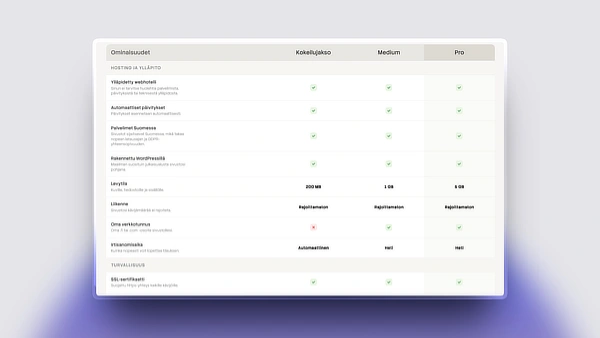 Kuvakaappaus Kotisivubotin ominaisuuslistauksesta