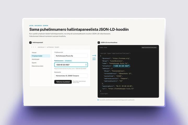 Kotisivubotin schema-generaattori luo rakenteellisen datan automaattisesti