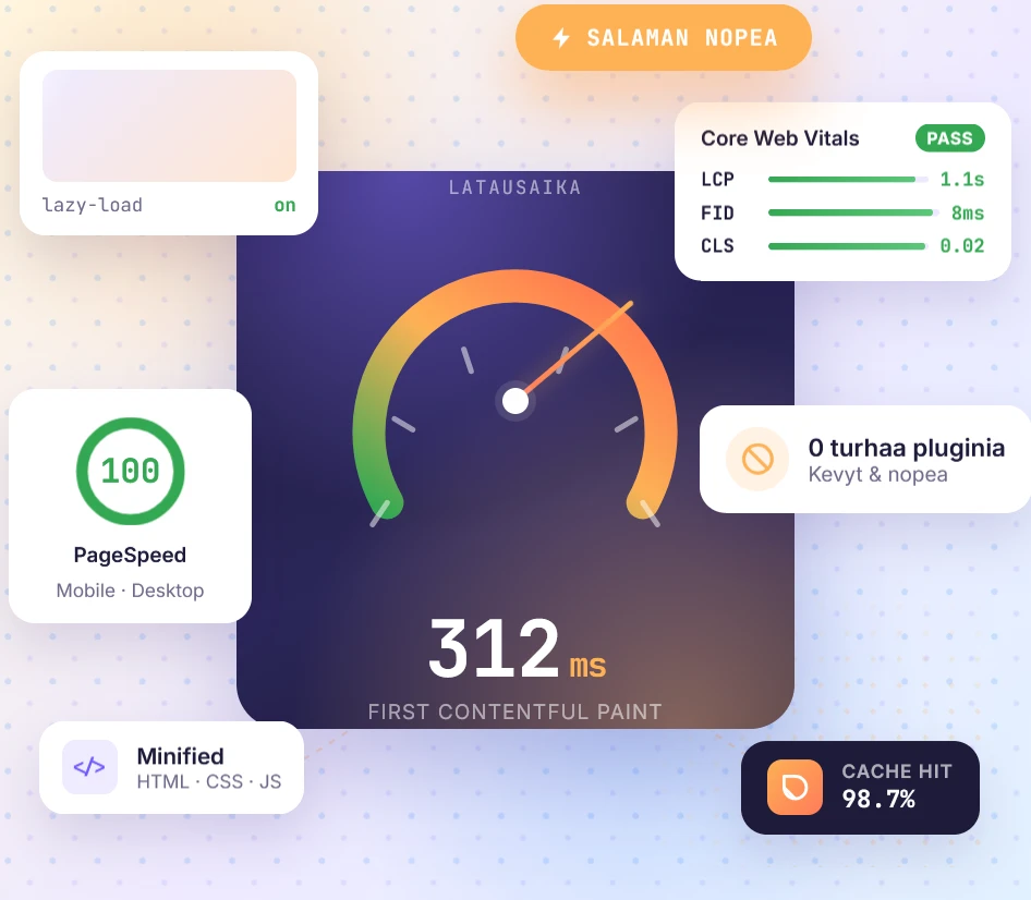 PageSpeed Insights -tulokset Kotisivubotin sivustosta: Tehokkuus 100, Esteettömyys 96, Parhaat käytännöt 100